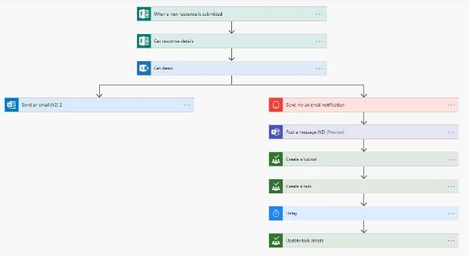 Power Automate Microsoft Power Platform