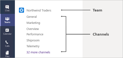 Microsoft Teams channels