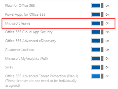 Microsoft Teams administration privileges