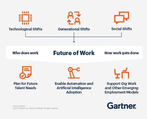 The Future of Work in a Post-Pandemic World - Powell Software