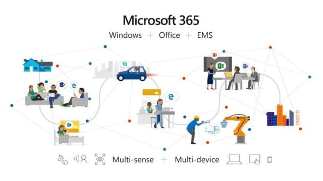 Microsoft 365 business