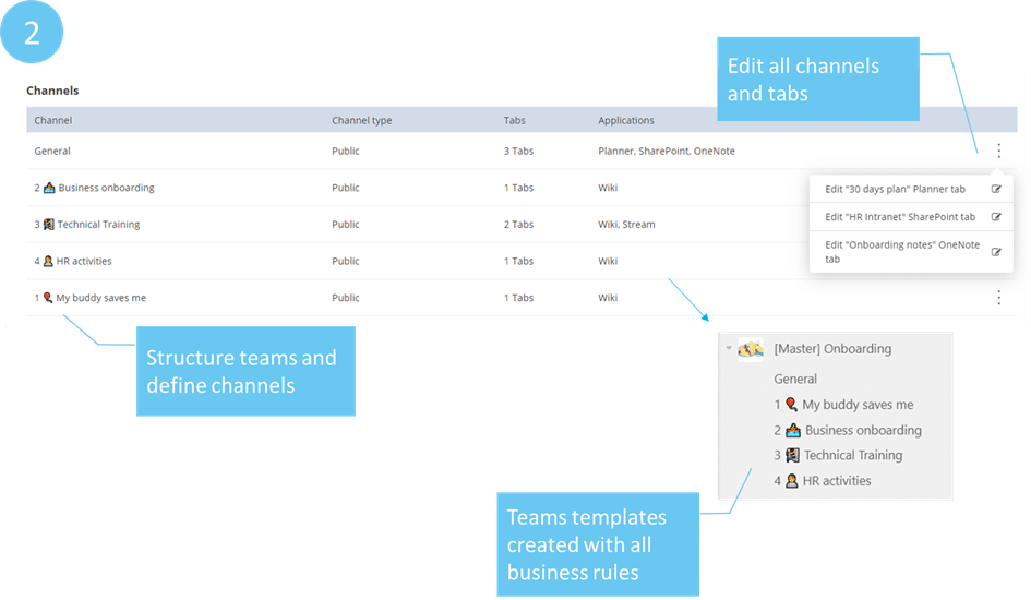 Organize Teams channels and tabs with Powell Teams
