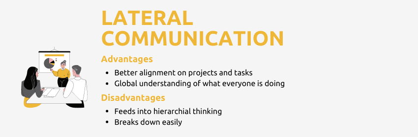 Lateral internal communications