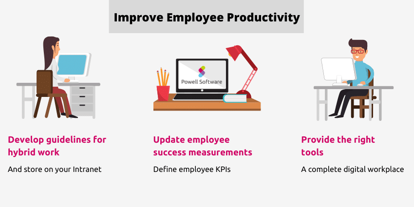 Employee Productivity challenge