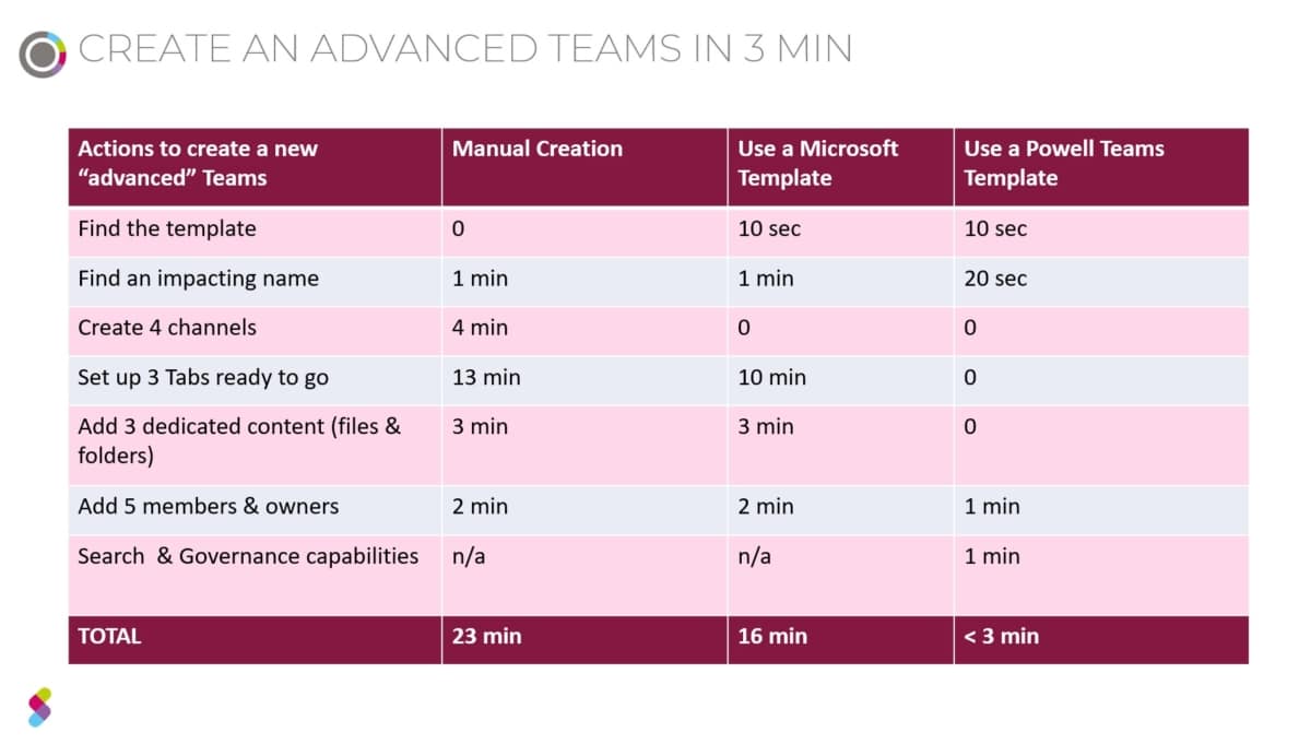 Microsoft Teams Templates 