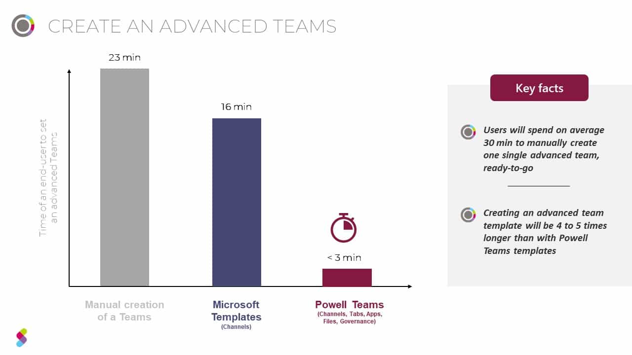 Time Chart Teams-Vorlagen