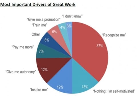 employee-recognition-cicero-drivers-of-great-work-768x539