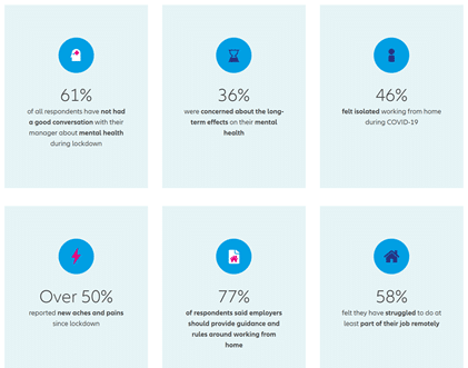 Digital Wellbeing - Impact on Mental Health