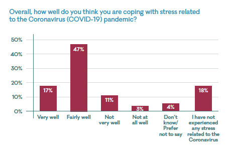 Digital Wellbeing - Pandemic Work Stress