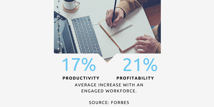 productivité accrue employés engagés