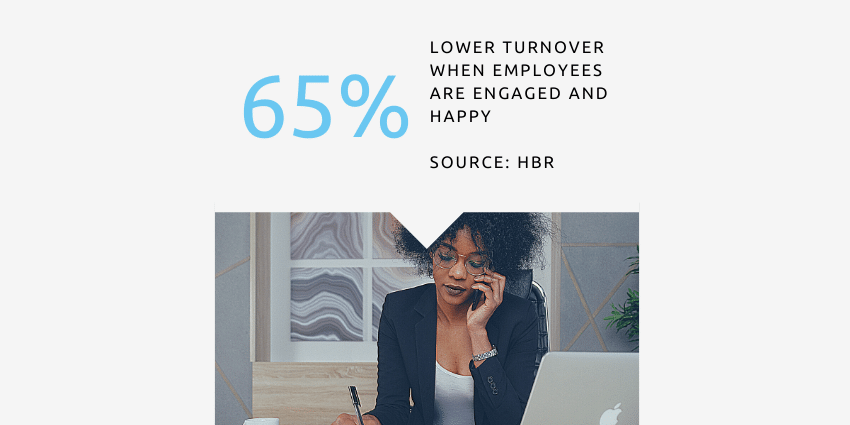 Lower turnover engaged employees