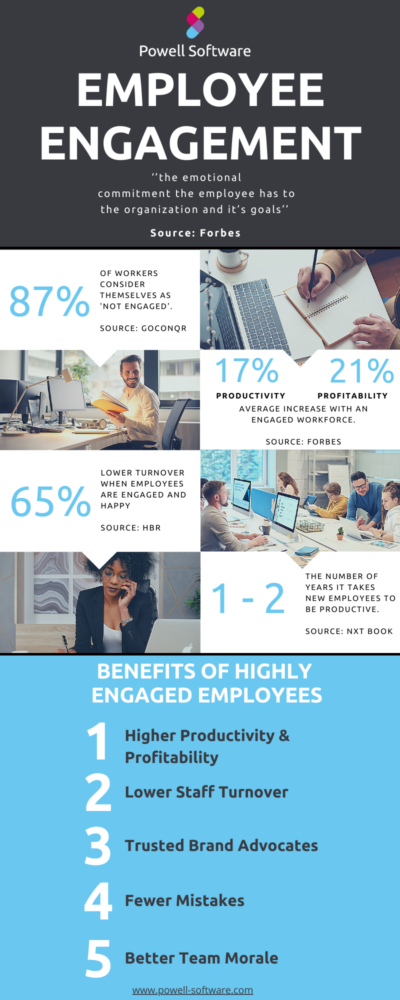 5 Benefits of Highly Engaged Employees - Powell Software