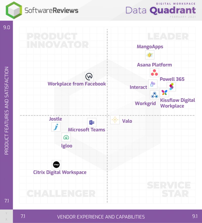 Powell Software est médaille d'or pour ses solutions de Digital Workplace