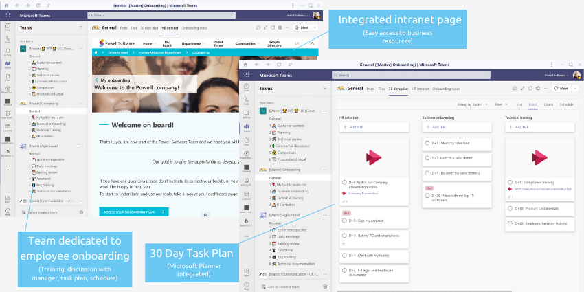HR Onboarding équipe avec Powell Teams