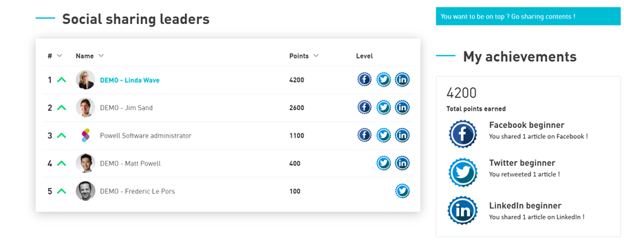 Social Sharing Leaderboard