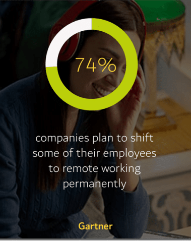 Shift to remote work Shift to remote work