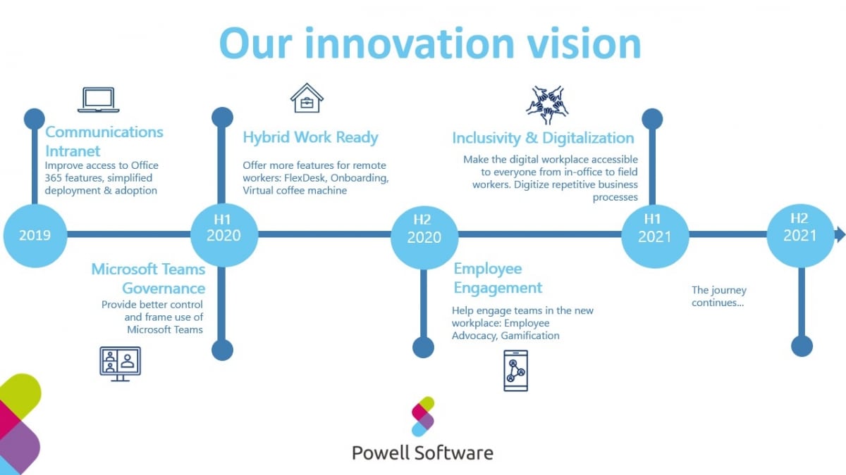 Innovation vision