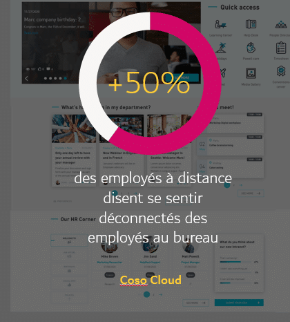 50 Engagement des employés