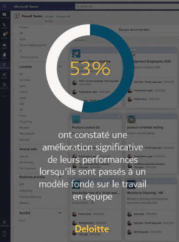 53 Outils de collaboration modernes