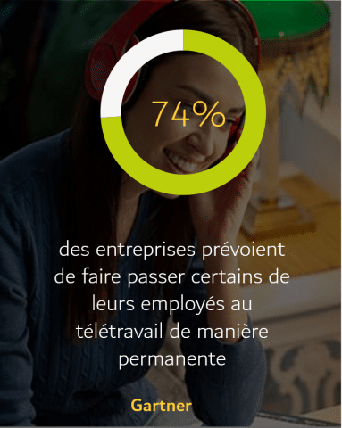 74 Travail hybride