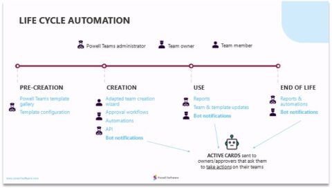 lifecycle automation