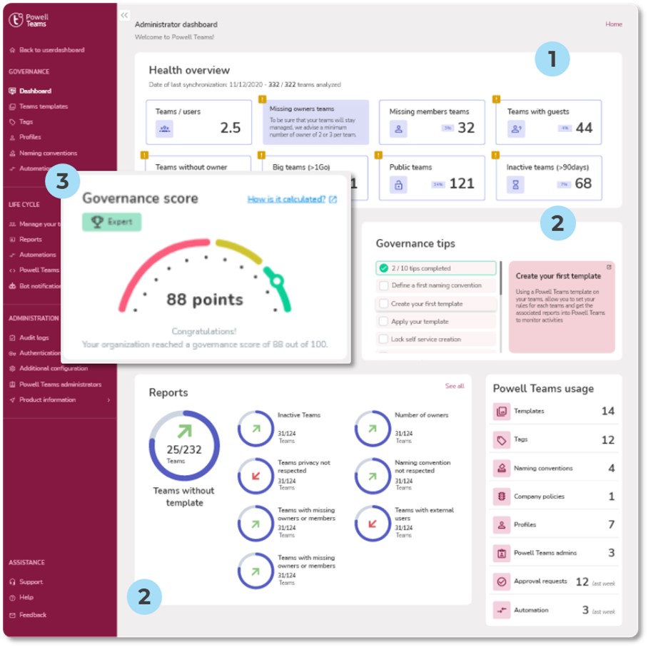 powell teams dashboard