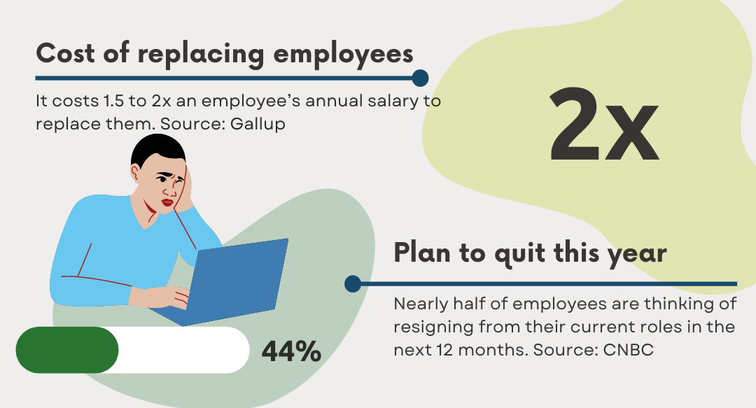 Employee Retention Stats