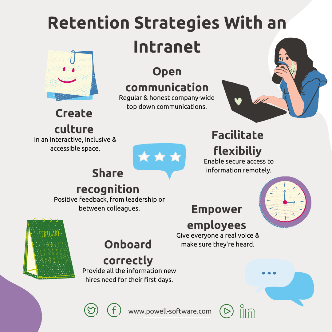 Can an Intranet help with Employee Retention in the Great Resignation?