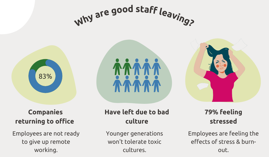 why Employees Resign