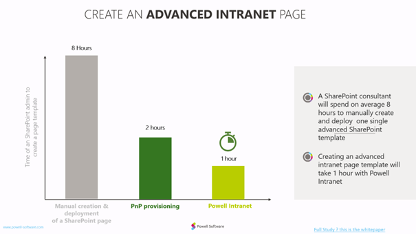 intranet vs SharePoint