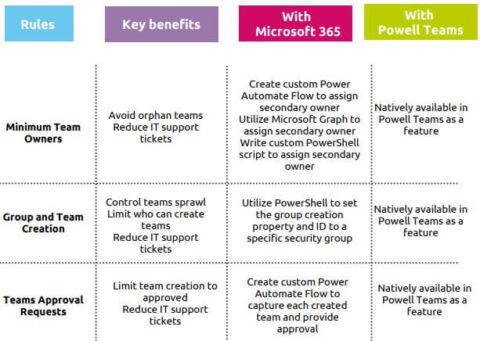 Microsoft Teams control