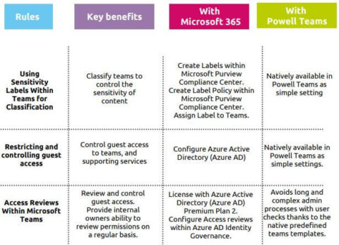 microsoft teams security control