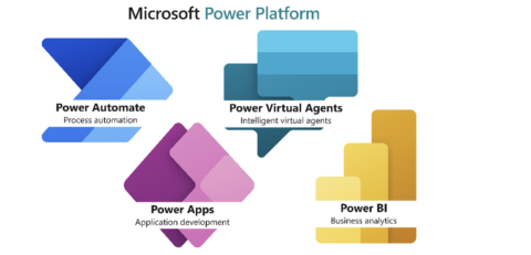 Microsoft Power Platform puissance de votre digital workplace