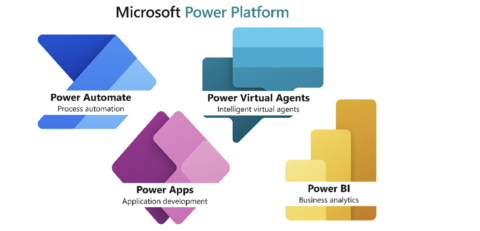 Microsfot's Power Platform