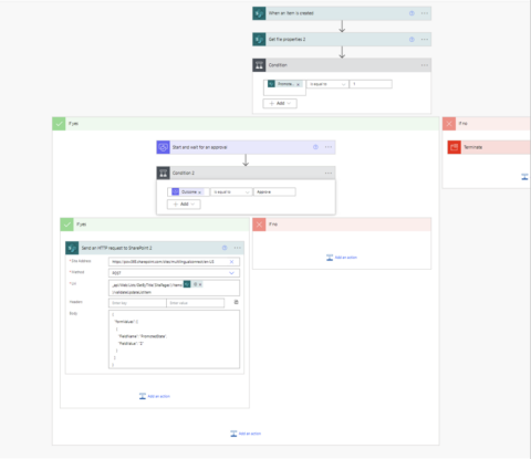 astuces puissance de votre digital workplace