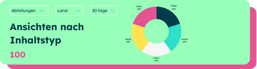 Analytik der Kommunikation Intranet