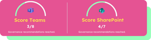 SharePoint and Teams governance score