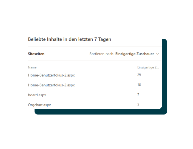 Maßgeschneiderte Kommunikation