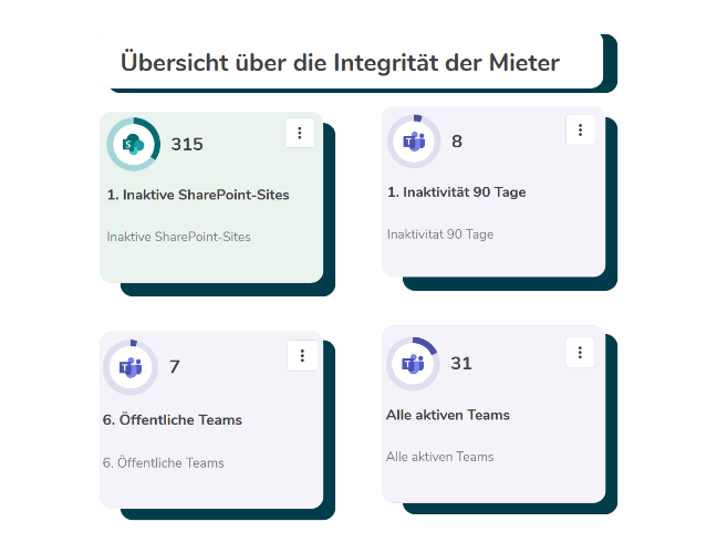 Übersicht über die Integrität der Mieter