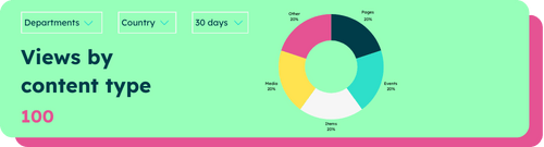 multi channel distribution