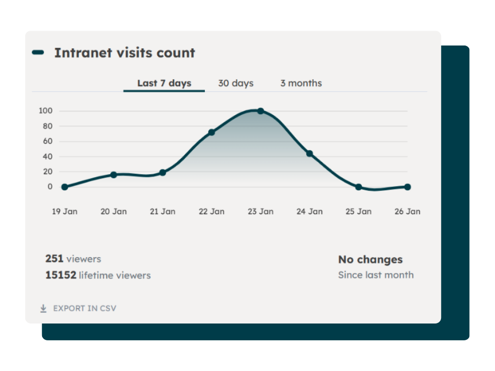 Analytics section marketing and comms