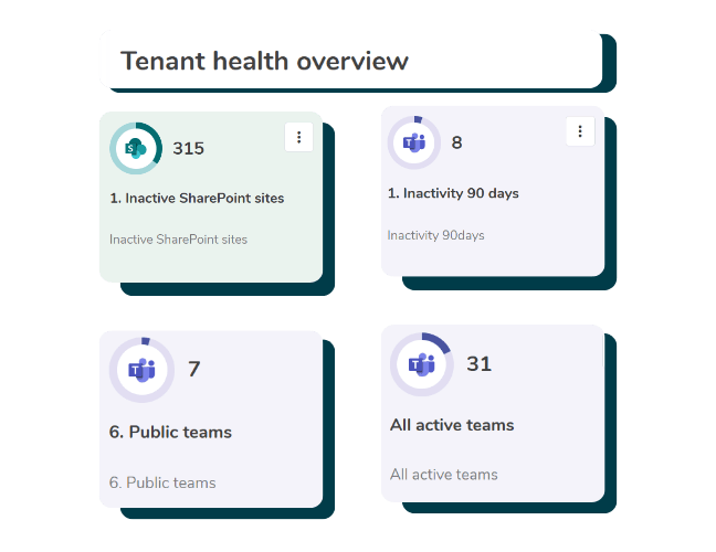 SharePoint and Microsoft Teams governance scores