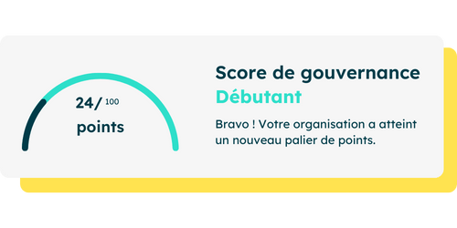 Score de gouvernance