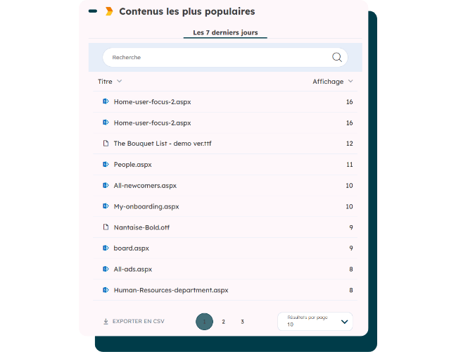 stratégie de contenu intranet