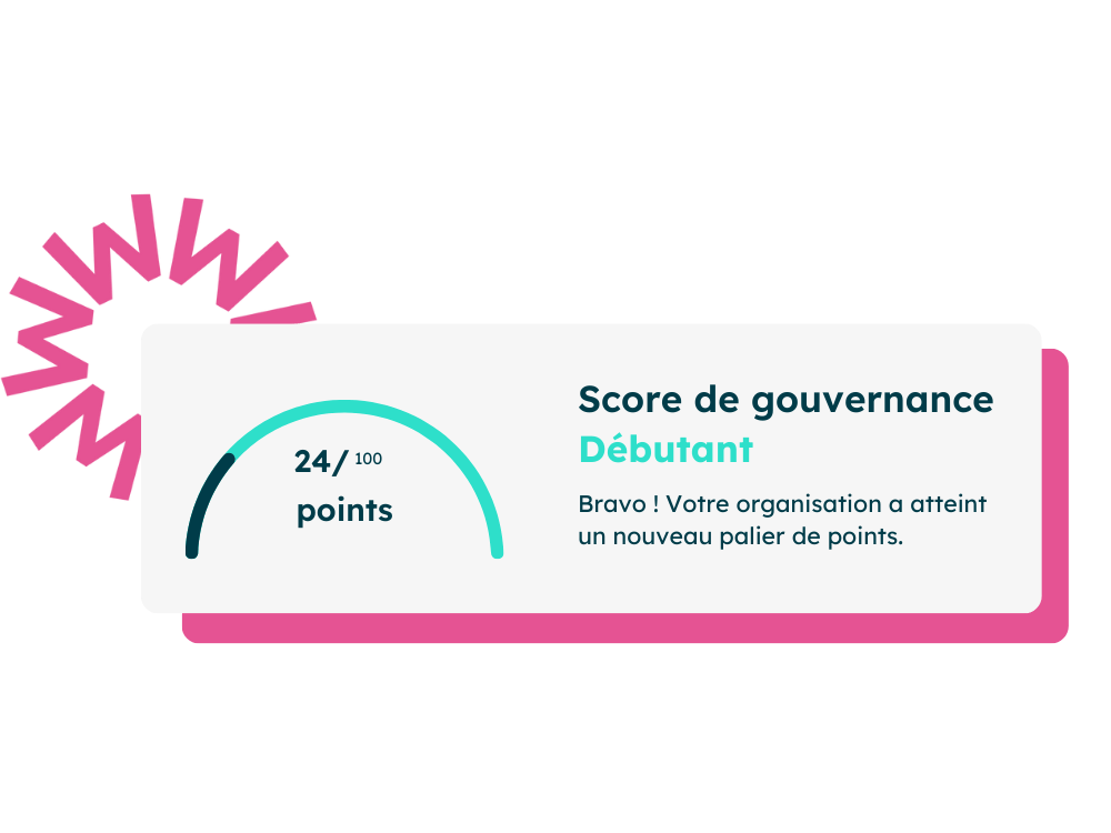 Score de gouvernance