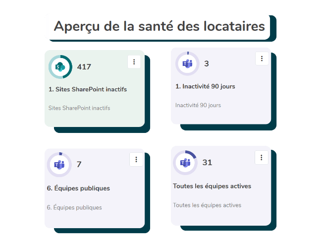 Statistiques et analyses environnement Teams