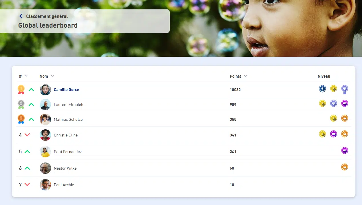 classement gamification kudos intranet