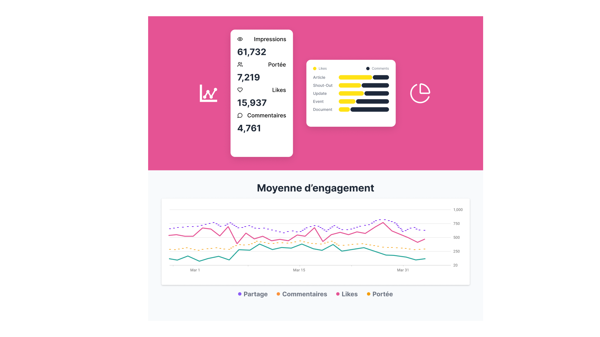 digital workplace microsoft analytique