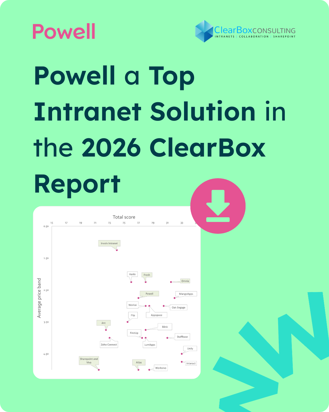 Powell ClearBox Report 2026