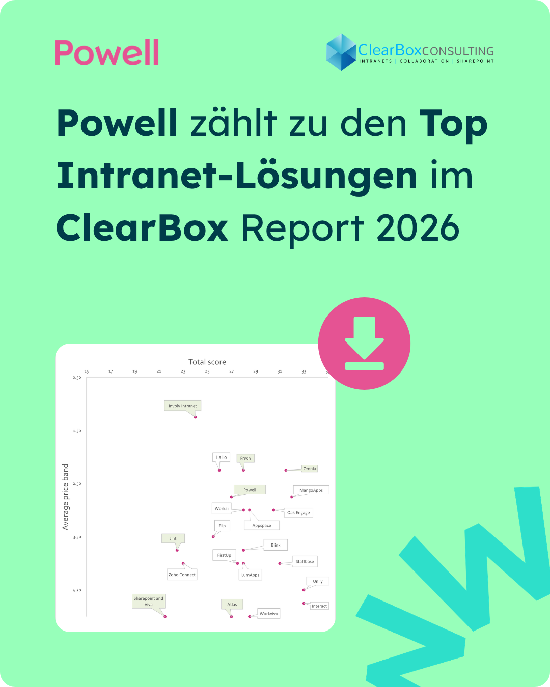 Powell ClearBox Report 2026